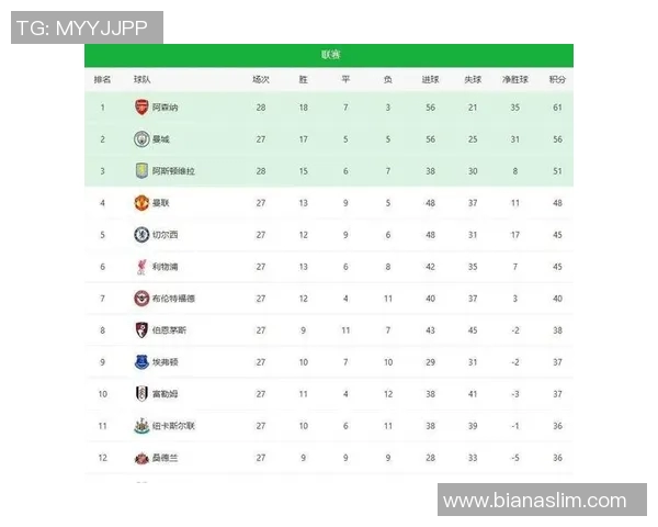 曼联主场迎战女王公园全力争胜力争英超积分榜提升 曼联主场迎战女王公园全力争胜力争英超积分榜提升